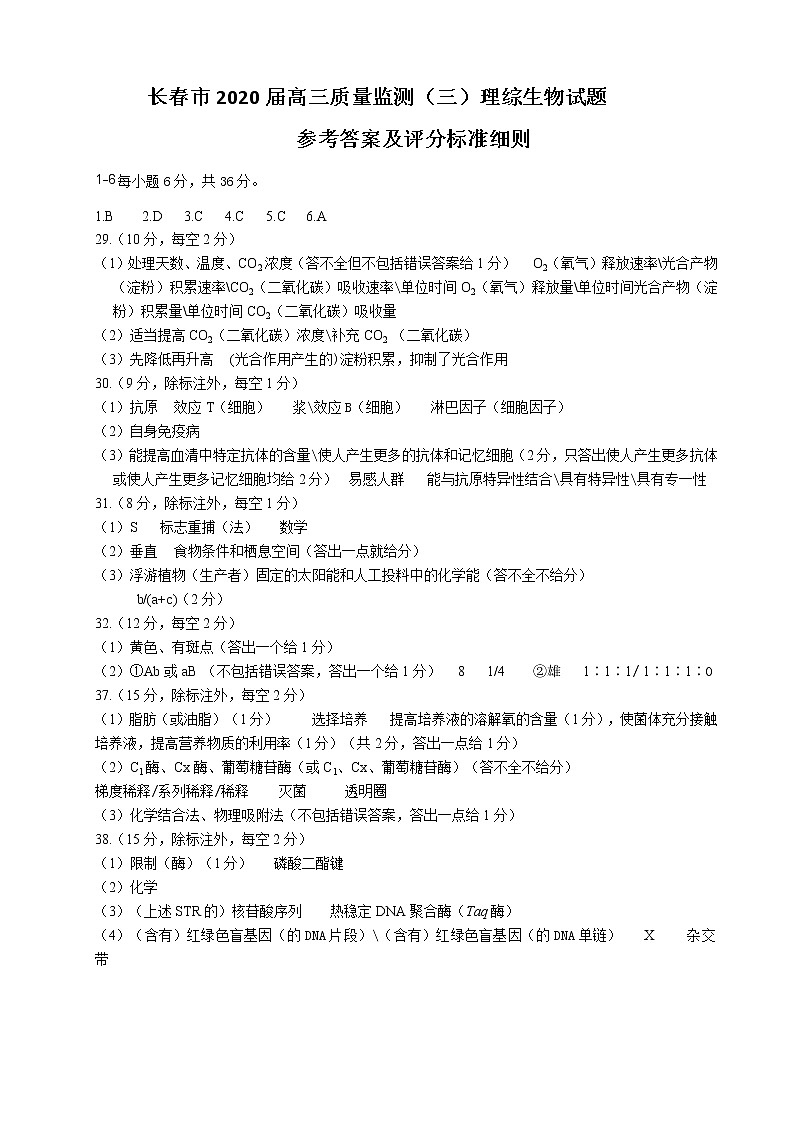吉林省长春市普通高中2020届高三质量监测（三）（三模）理科综合试题 PDF版含答案01