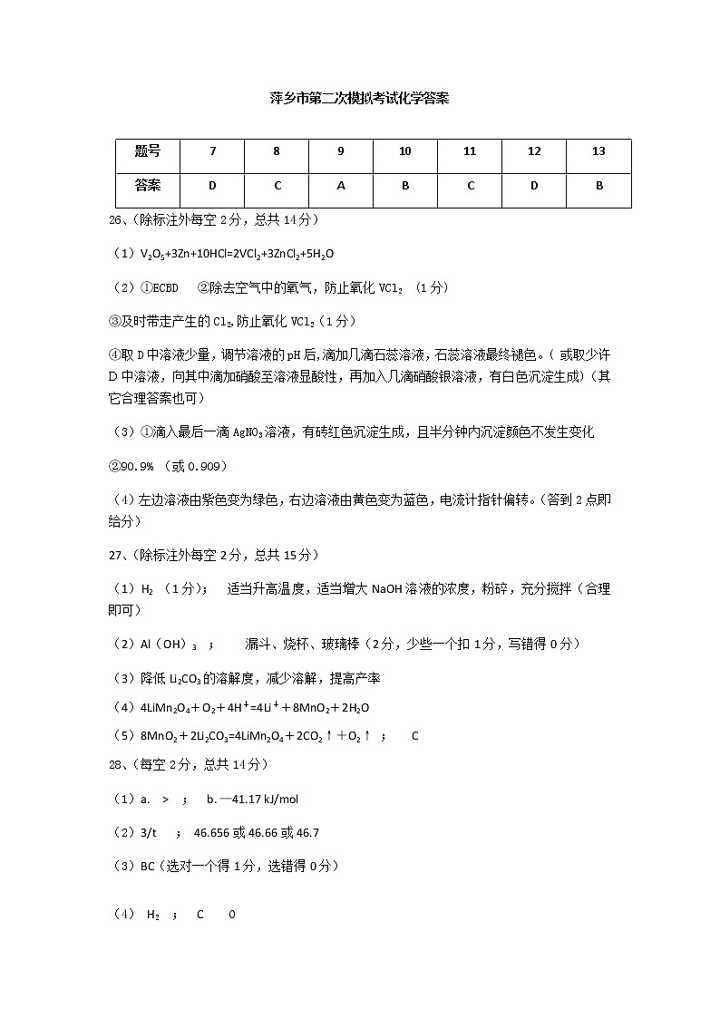 2021届江西省萍乡市高三下学期4月第二次模拟考试（二模）理综试题 PDF版01