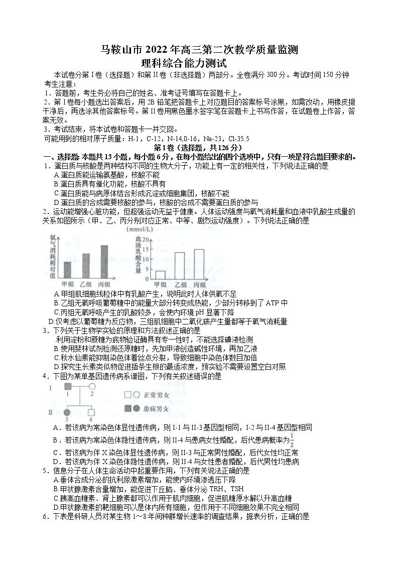 2022马鞍山高三下学期第二次教学质量检测（二模）理综试题含答案01