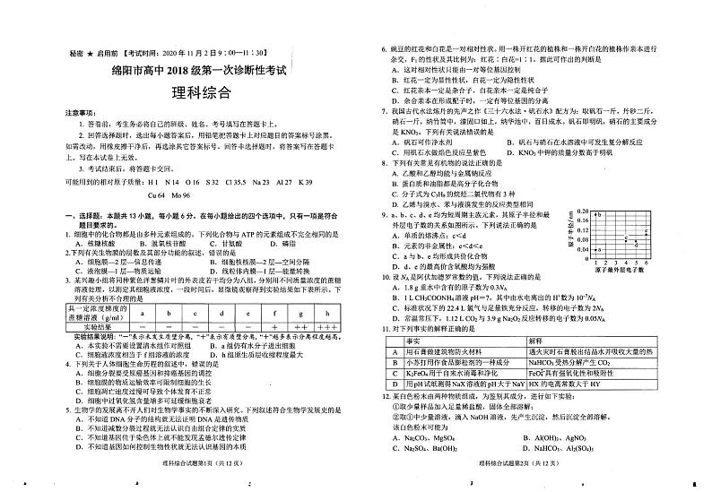 四川省绵阳市2021届高三上学期第一次诊断理综试题 PDF版含答案01