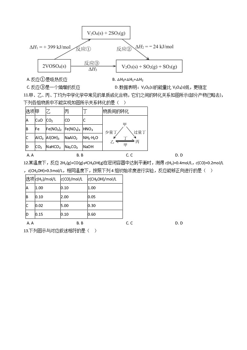 北京市丰台区2021年高考化学二模试卷及答案第3页