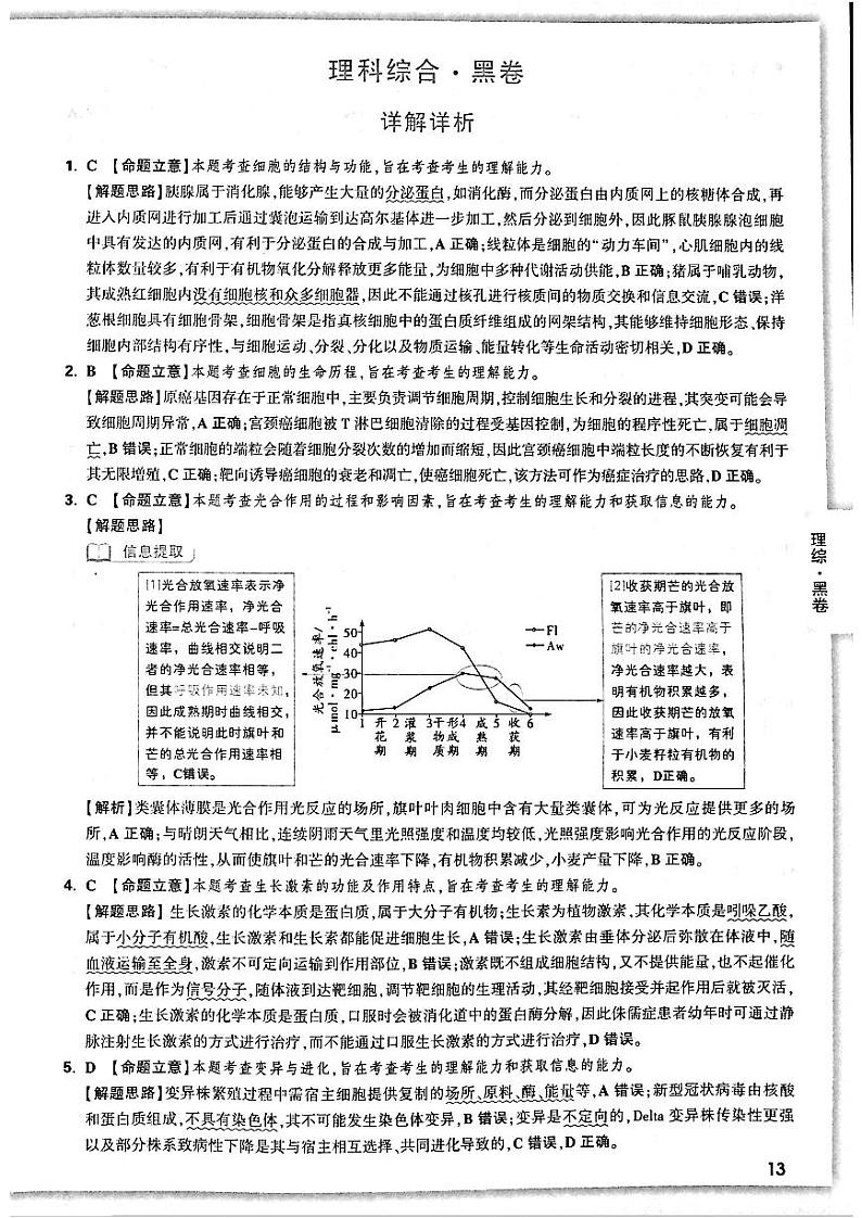 2022届高考押题黑白卷 理科理综试卷及答案（PDF版）01