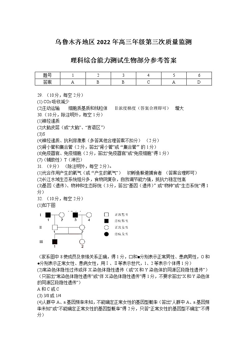 2022乌鲁木齐地区高三下学期第三次模拟考试理综PDF版含答案01