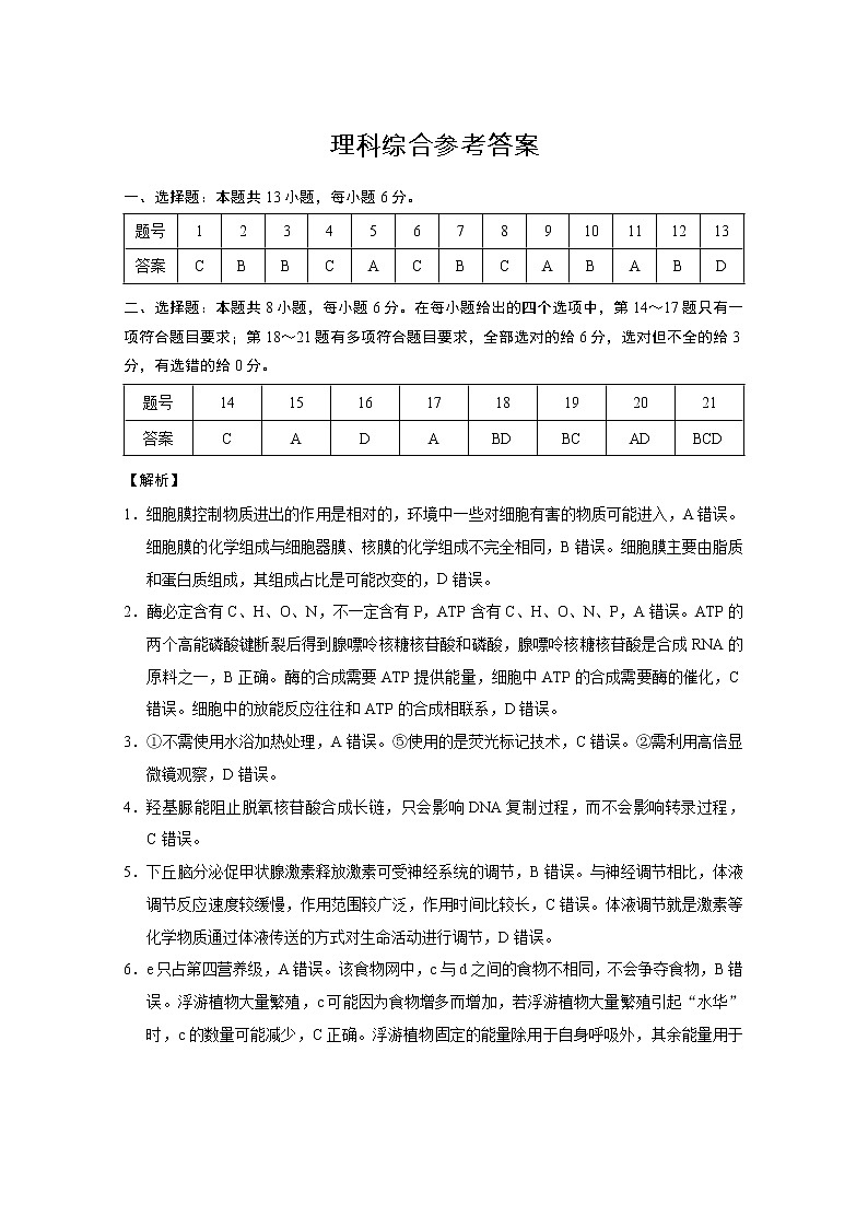 云南师大附中2022届高考适应性月考卷（十）理综 -答案第1页