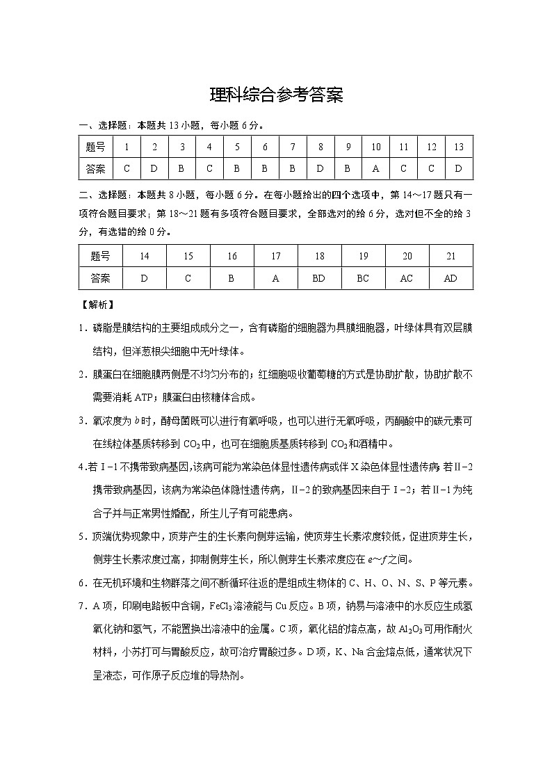 云南师大附中2022届高考适应性月考卷（二）理综-答案第1页