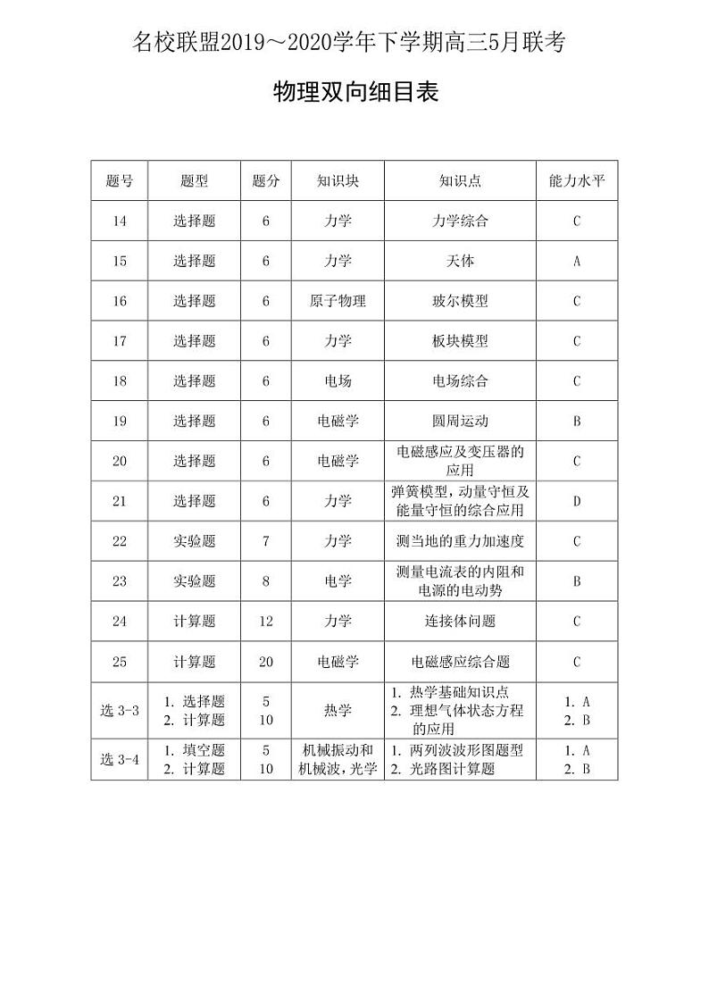 物理双向细目表第1页