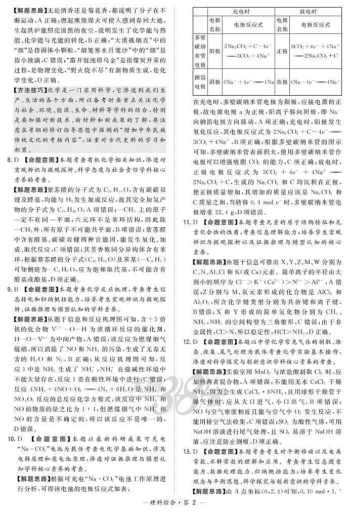 2021“超级全能生”高三全国卷地区3月联考试题（甲卷）理科综合PDF版含解析02