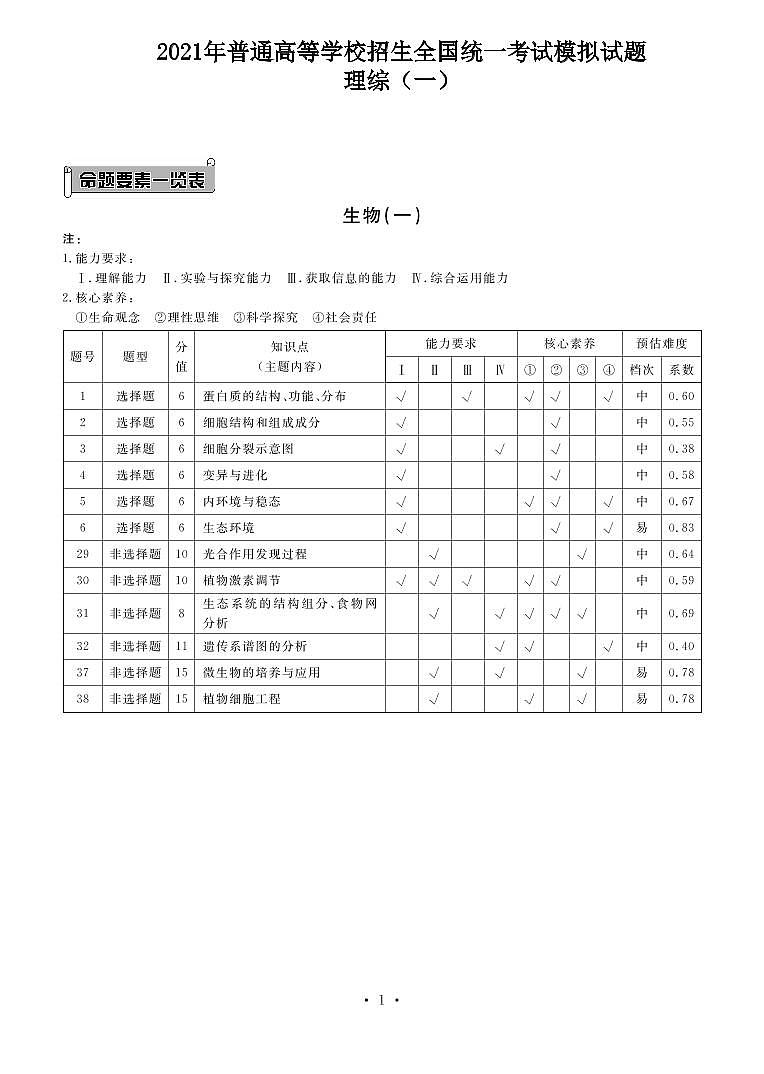 2021陕西省高三4月普通高等学校招生全国统一考试模拟理科综合试题（一）PDF版含答案01