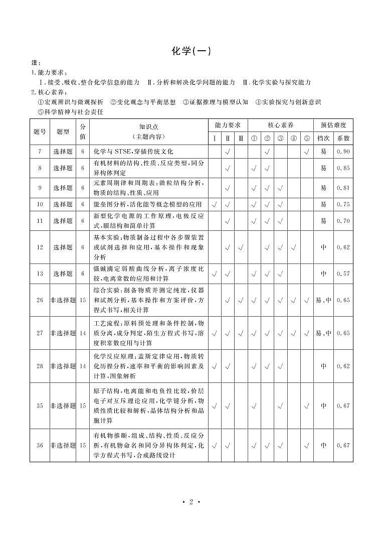 2021陕西省高三4月普通高等学校招生全国统一考试模拟理科综合试题（一）PDF版含答案02