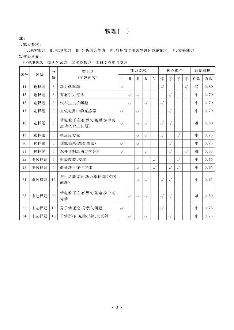 2021陕西省高三4月普通高等学校招生全国统一考试模拟理科综合试题（一）PDF版含答案03
