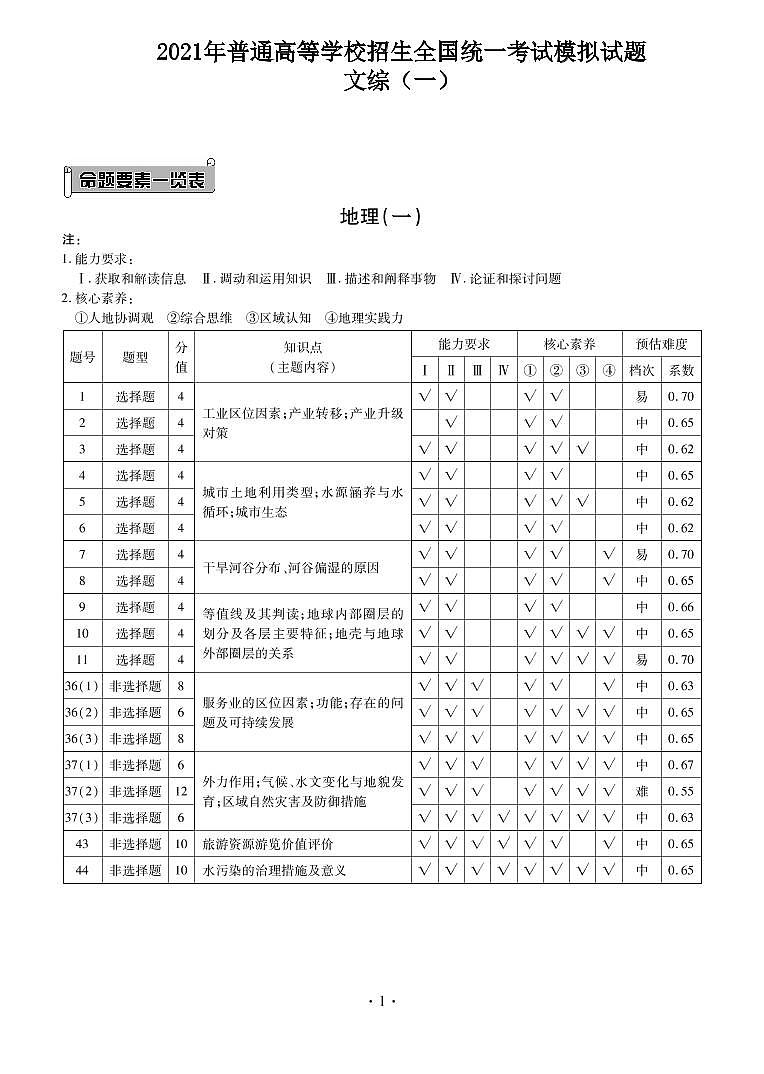 2021陕西省高三4月普通高等学校招生全国统一考试模拟理科综合试题（二）PDF版含答案01