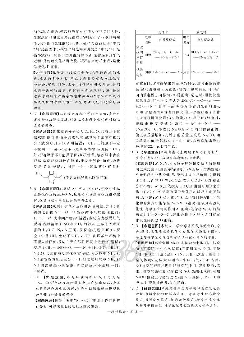 2021“超级全能生”高三全国卷地区3月联考试题（乙卷）理科综合PDF版含解析02