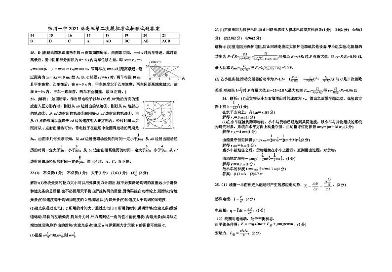 2021银川一中高三下学期第二次模拟理科综合试题扫描版含答案01