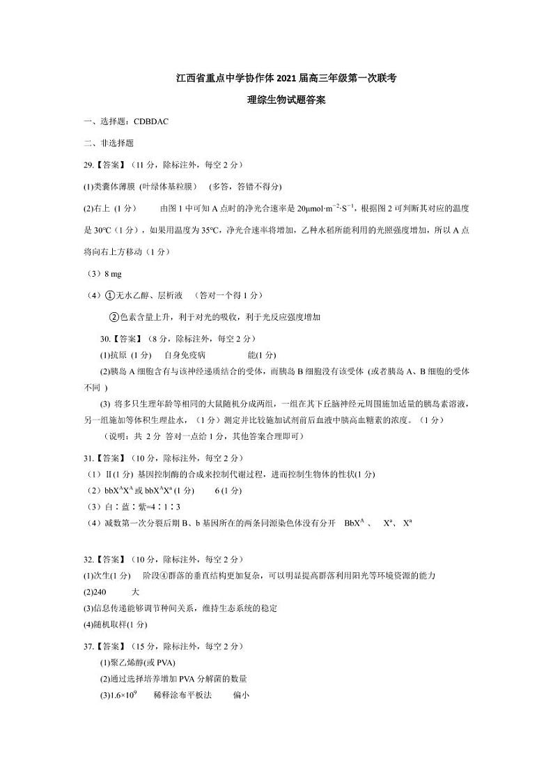 江西省重点中学协作体（南昌二中、九江一中等）2020-2021学年高三下学期第一次联考理综生物答案第1页