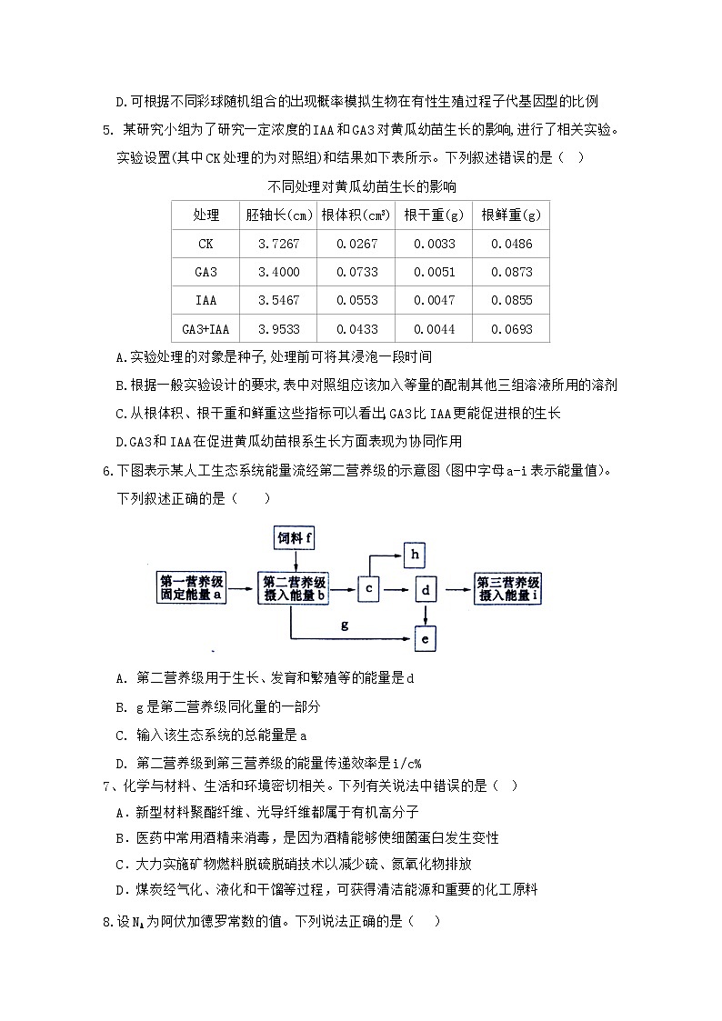 2020陕西省洛南中学高三第十次模拟理科综合试题答案不全02