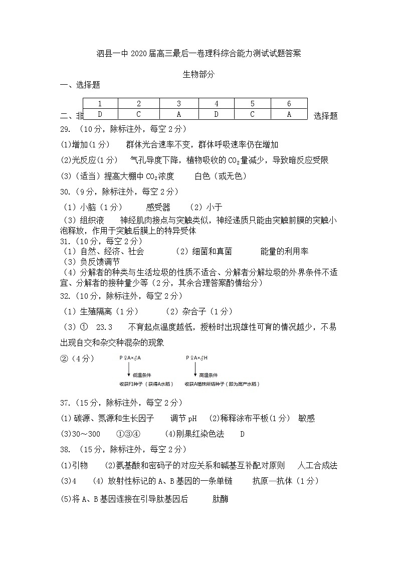 2020安徽省泗县一中高三最后一卷理科综合试题PDF版含答案01