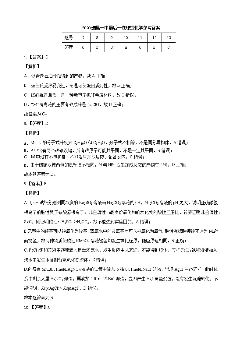 2020安徽省泗县一中高三最后一卷理科综合试题PDF版含答案01