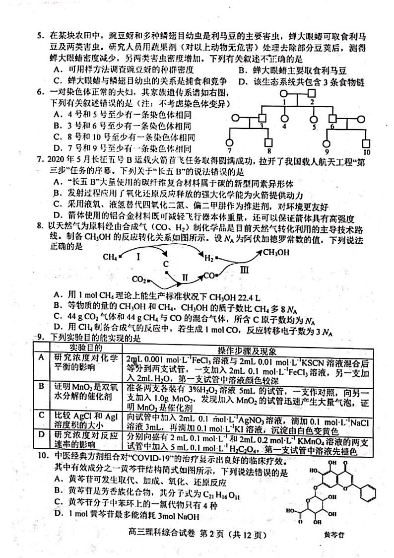 河北省唐山市2020届高三第二次模拟考试理科综合试题 PDF第2页