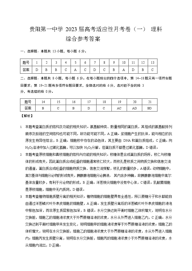 贵阳第一中学2023届高考适应性月考卷（一）理综-答案第1页