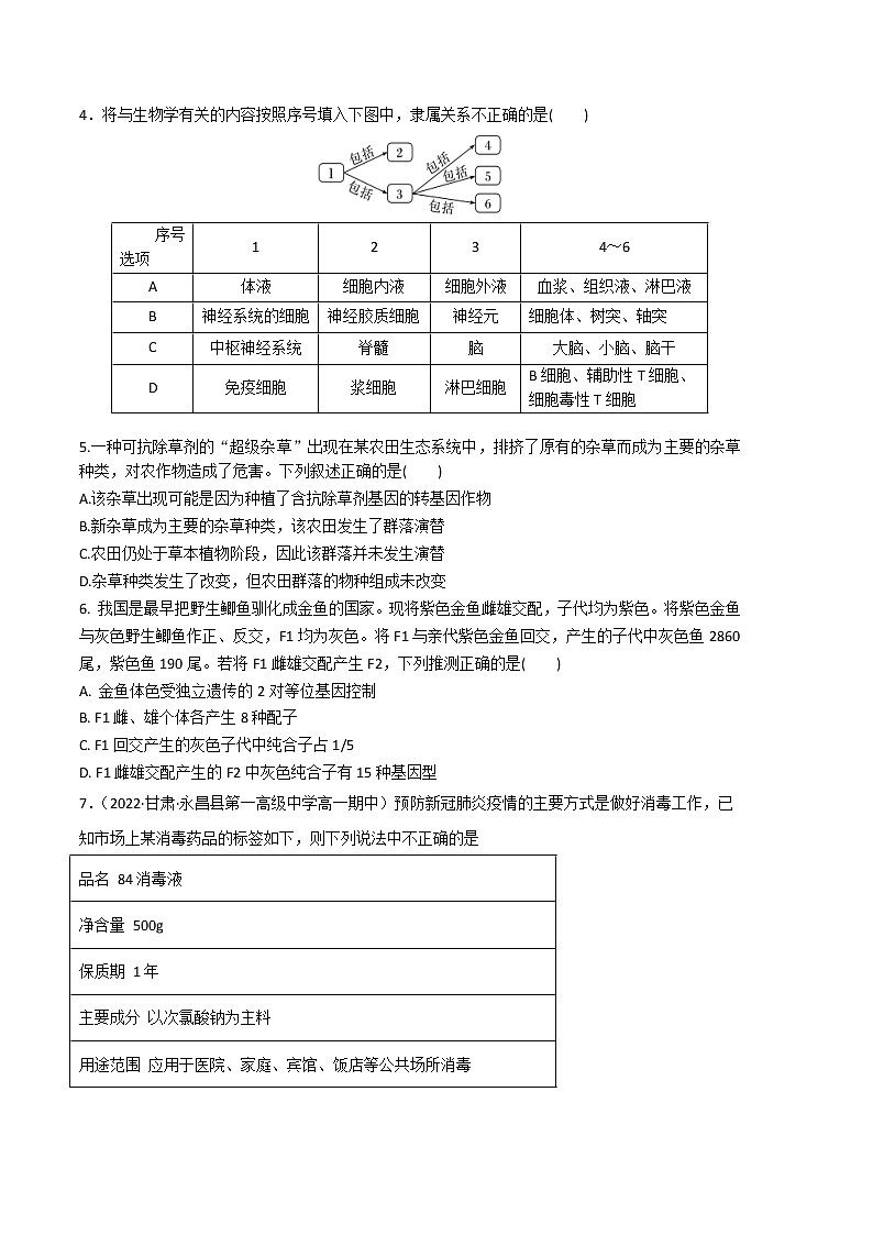 2023年高考第一次模拟考试卷：理综（云南，安徽，黑龙江，山西，吉林五省通用A卷）（考试版）(1)02