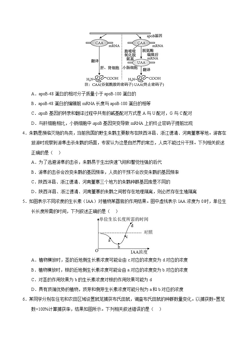 2023年高考第一次模拟考试卷：全国甲卷理综A卷（考试版）版(1)第2页