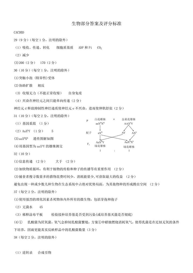 高三理综答案第1页