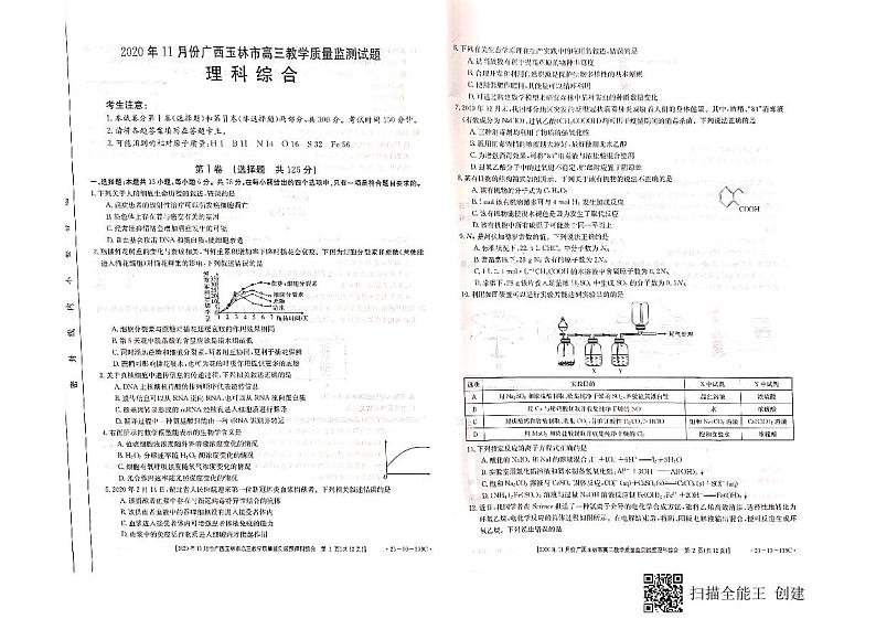 2021届广西玉林市高三上学期教学质量监测理科综合试题 PDF版01