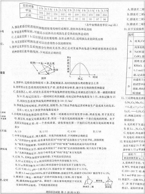 2023届炎德英才长郡十八校联盟高三第一次联考（全国卷）理综试卷_1第2页