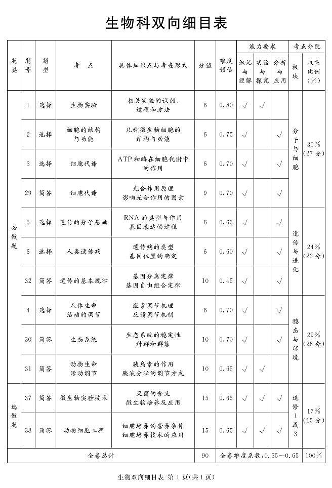 2023届四川省遂宁市高三第二次诊断性考试 理综 PDF版01