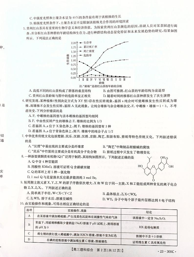 2023届安徽省示范高中皖北协作区高三下学期联考理综试题02