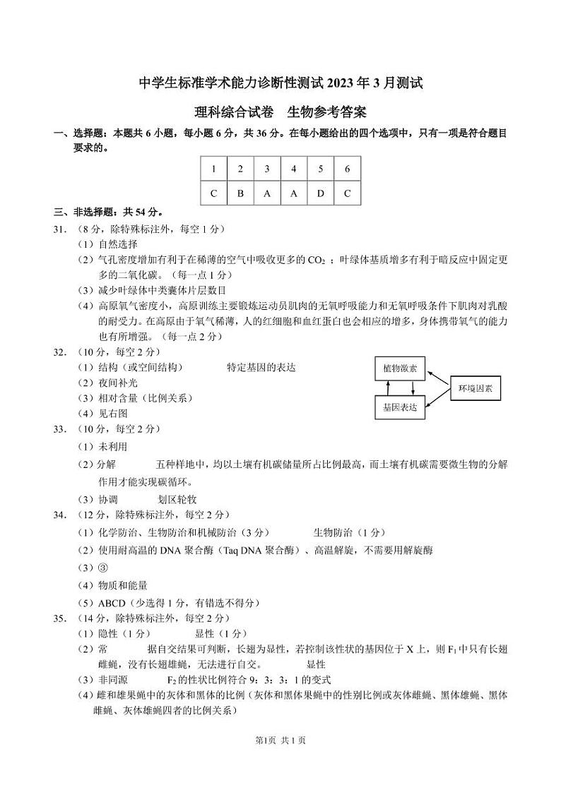2023届中学生标准学术能力诊断性测试高三下学期3月测试 理综 PDF版01