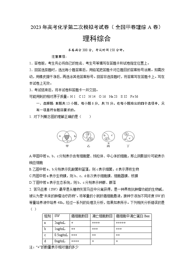理科综合（全国甲卷A卷）-2023年高考第二次模拟考试卷（考试版）01