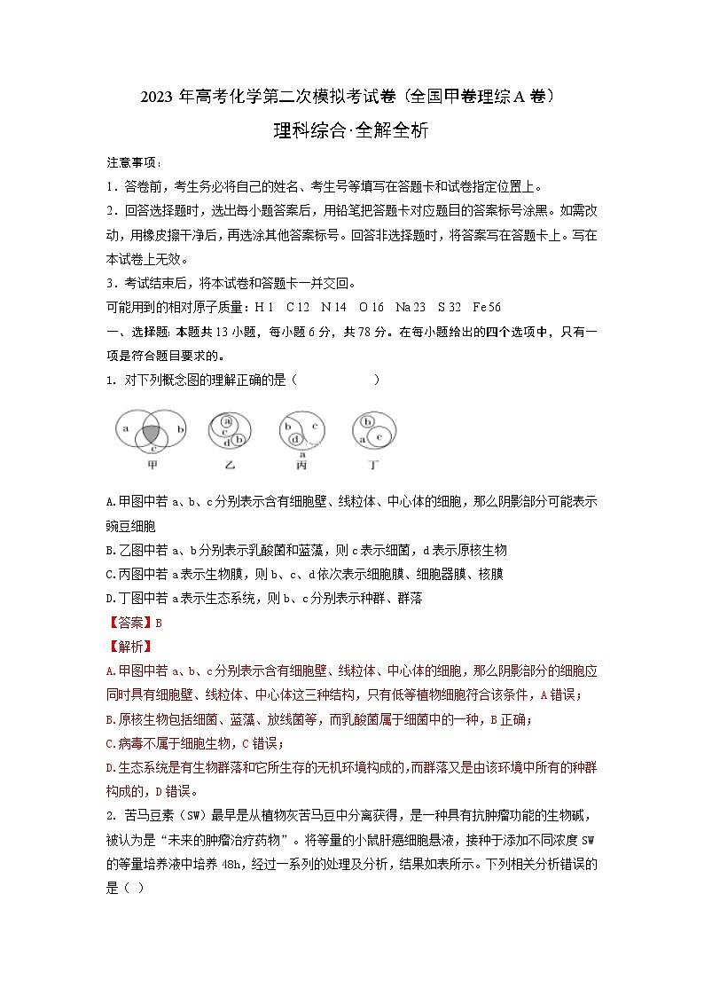 理科综合（全国甲卷A卷）-2023年高考第二次模拟考试卷（全解全析）01