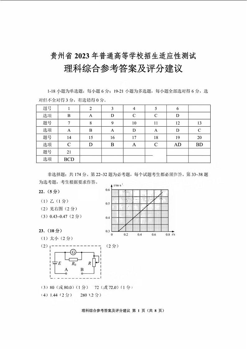 贵州省2023年普通高等学校招生适应性测试理科综合答案第1页