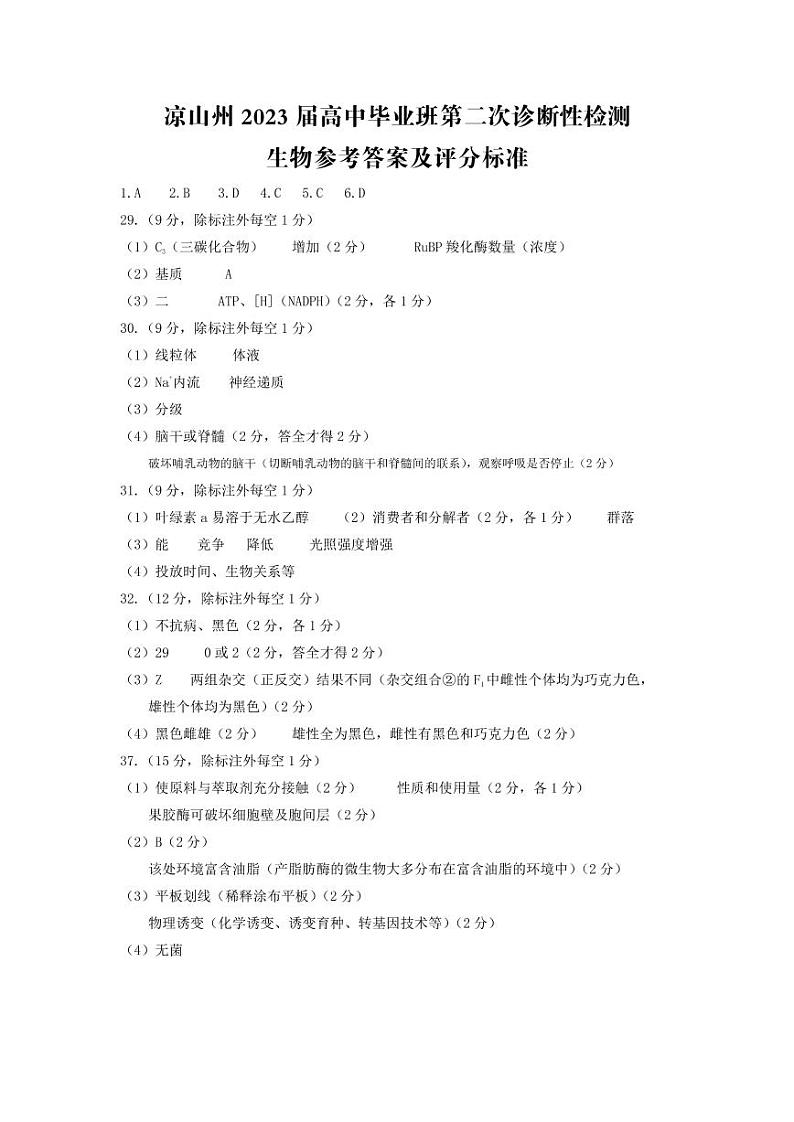 2023届四川省凉山彝族自治州高三下学期第二次诊断性检测理综PDF版含答案01