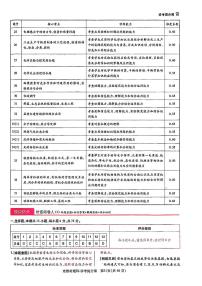 2023王后雄-高考全国卷（老教材）理科综合试题及答案