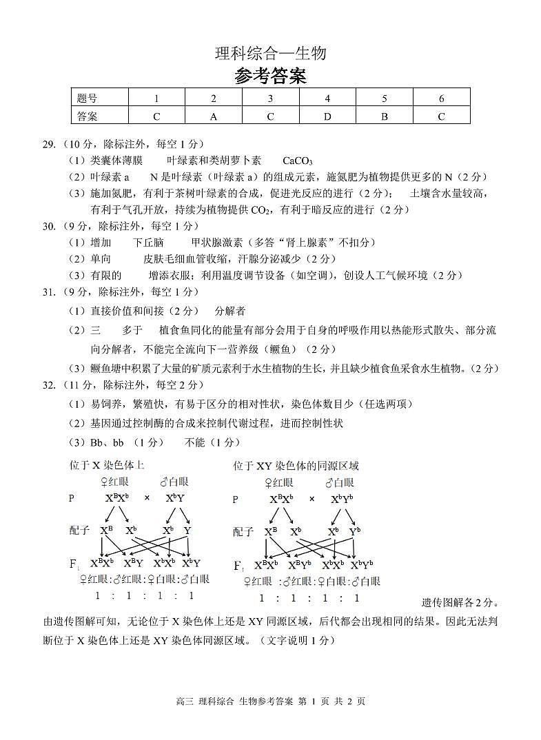 2022-2023学年广西桂林、崇左市高三上学期联合调研考试（一模）理综试题 PDF版01