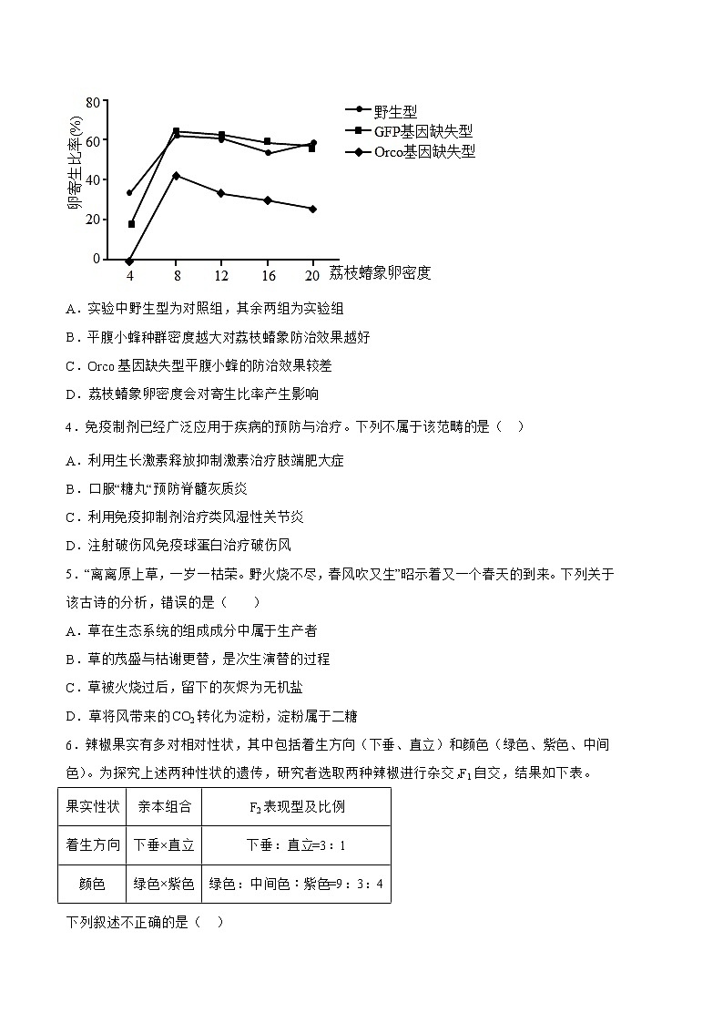 2023年高考第三次模拟考试卷-理科综合（全国乙卷B卷）（考试版）02
