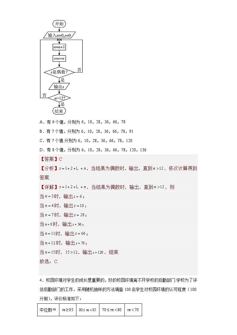 2023年高考押题预测卷03（甲卷理科）（全解全析版）第2页