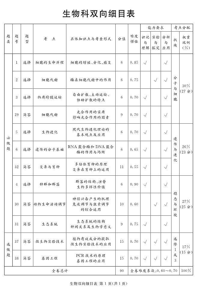 2023届四川省泸州市高三下学期三模试题理综PDF版含答案01
