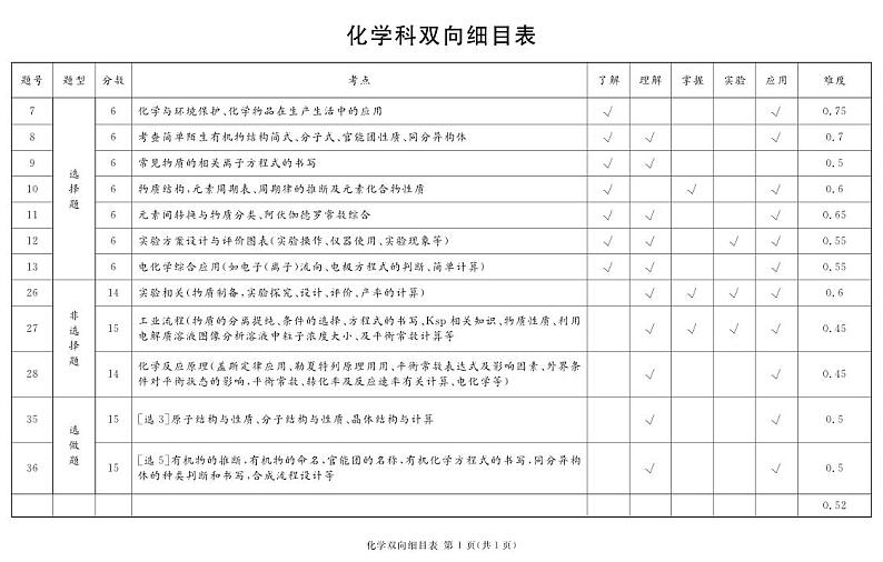 2023届四川省泸州市高三下学期三模试题理综PDF版含答案01