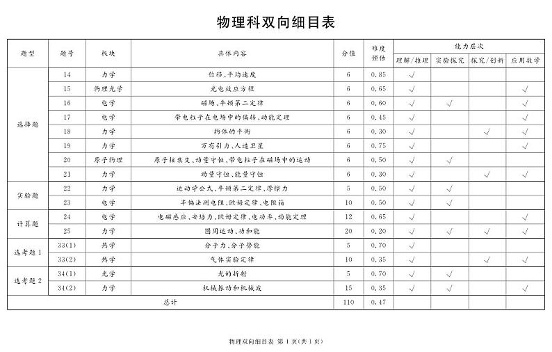 2023届四川省泸州市高三下学期三模试题理综PDF版含答案01