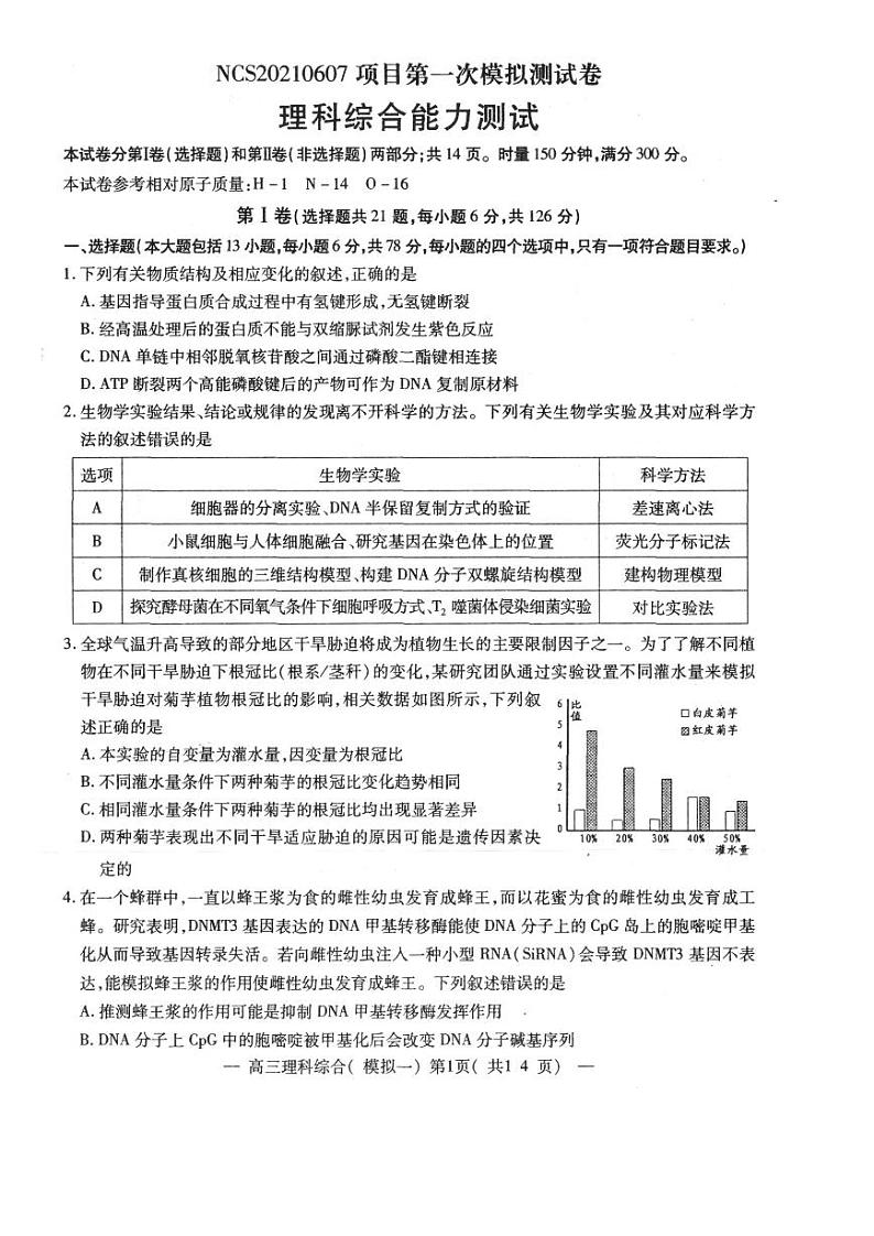2021届江西省南昌市高三下学期一模考试理综试题 PDF版01