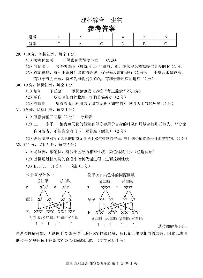 2022-2023学年广西桂林、崇左市高三上学期联合调研考试（一模）理综试题PDF版含答案01