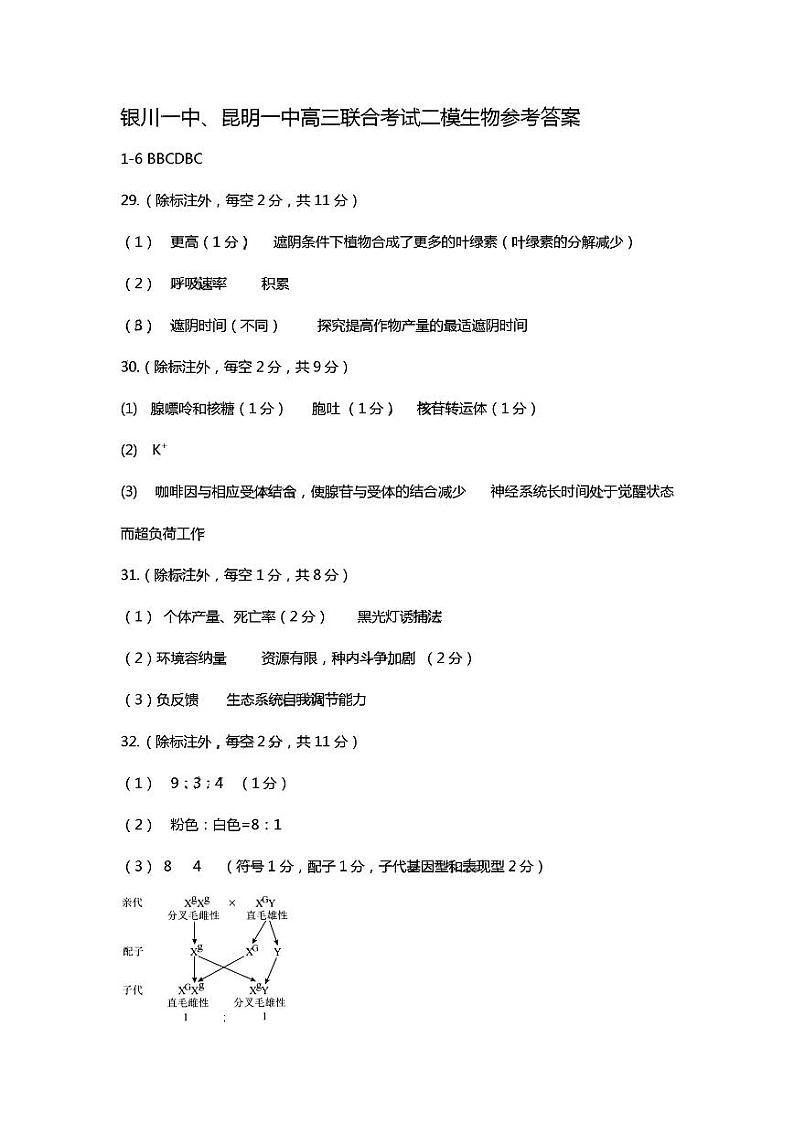 宁夏银川一中、昆明一中2023届高三联合二模考试 理综答案第2页