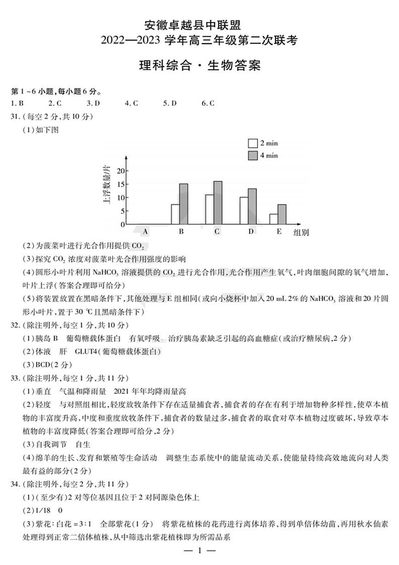 理综答案安徽卓越联盟高三二联第1页