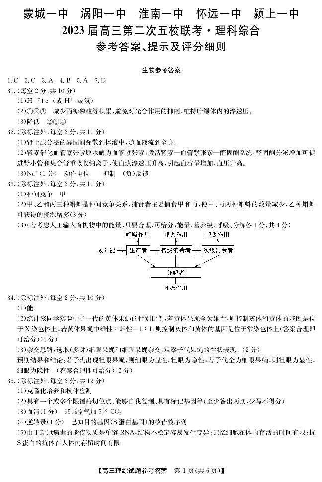 安徽省五校2023届高三下学期第二次联考试题理综答案第1页
