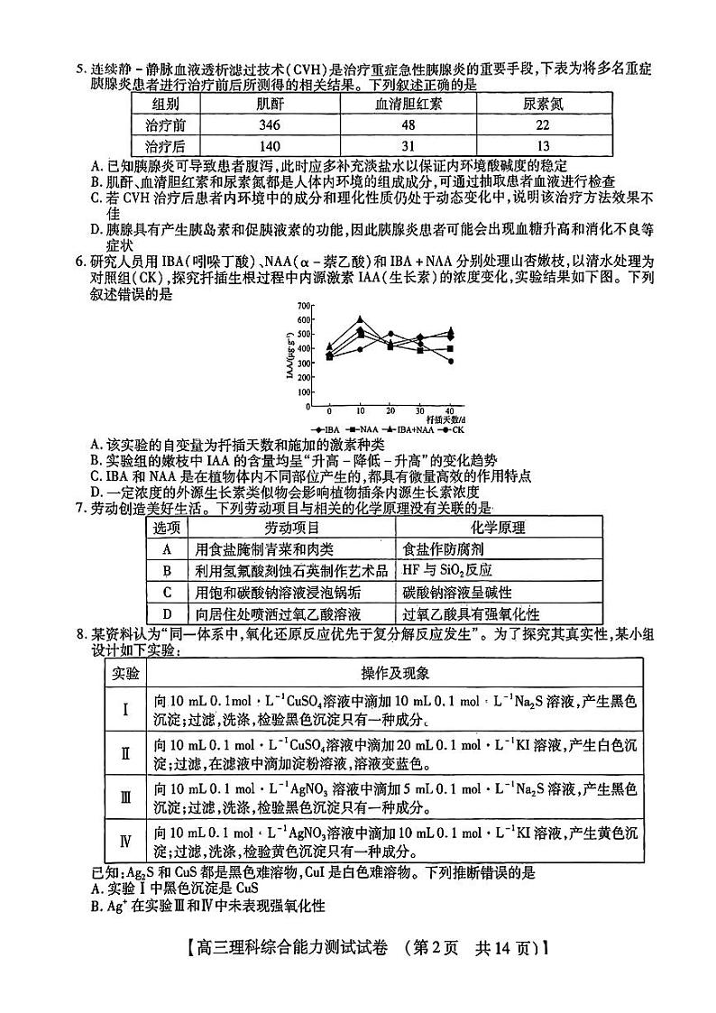 2023届河南省TOP二十名校高三下学期猜题大联考（一）理综第2页