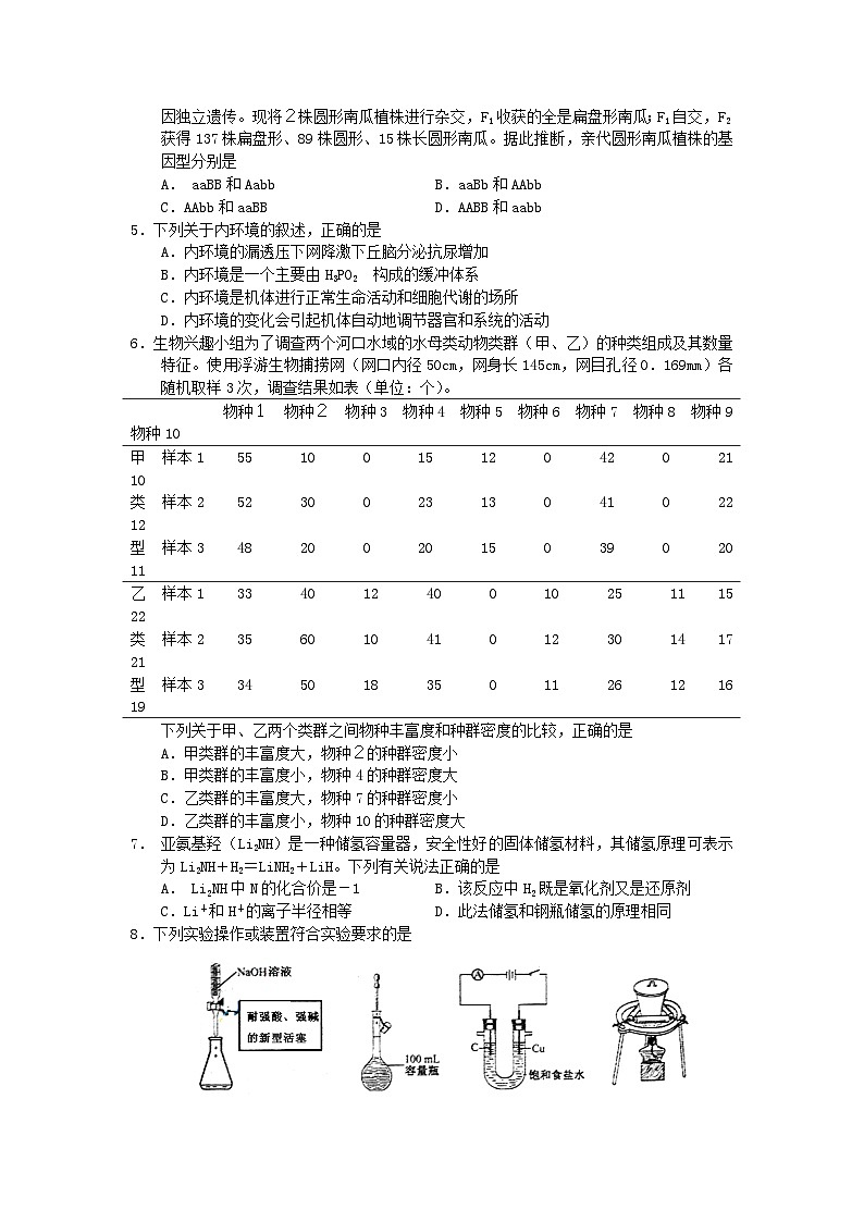 2010年安徽高考理科综合真题及答案02