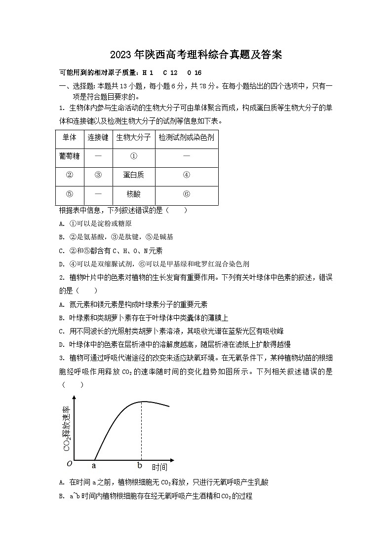_2023年陕西高考理科综合真题及答案01
